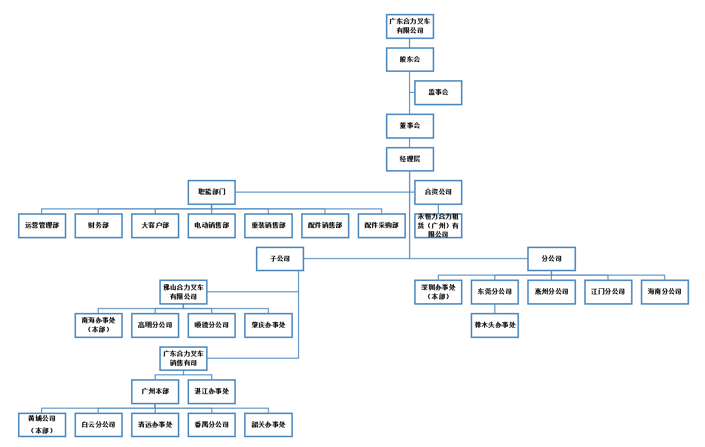 广东008PG国际组织构架图.png