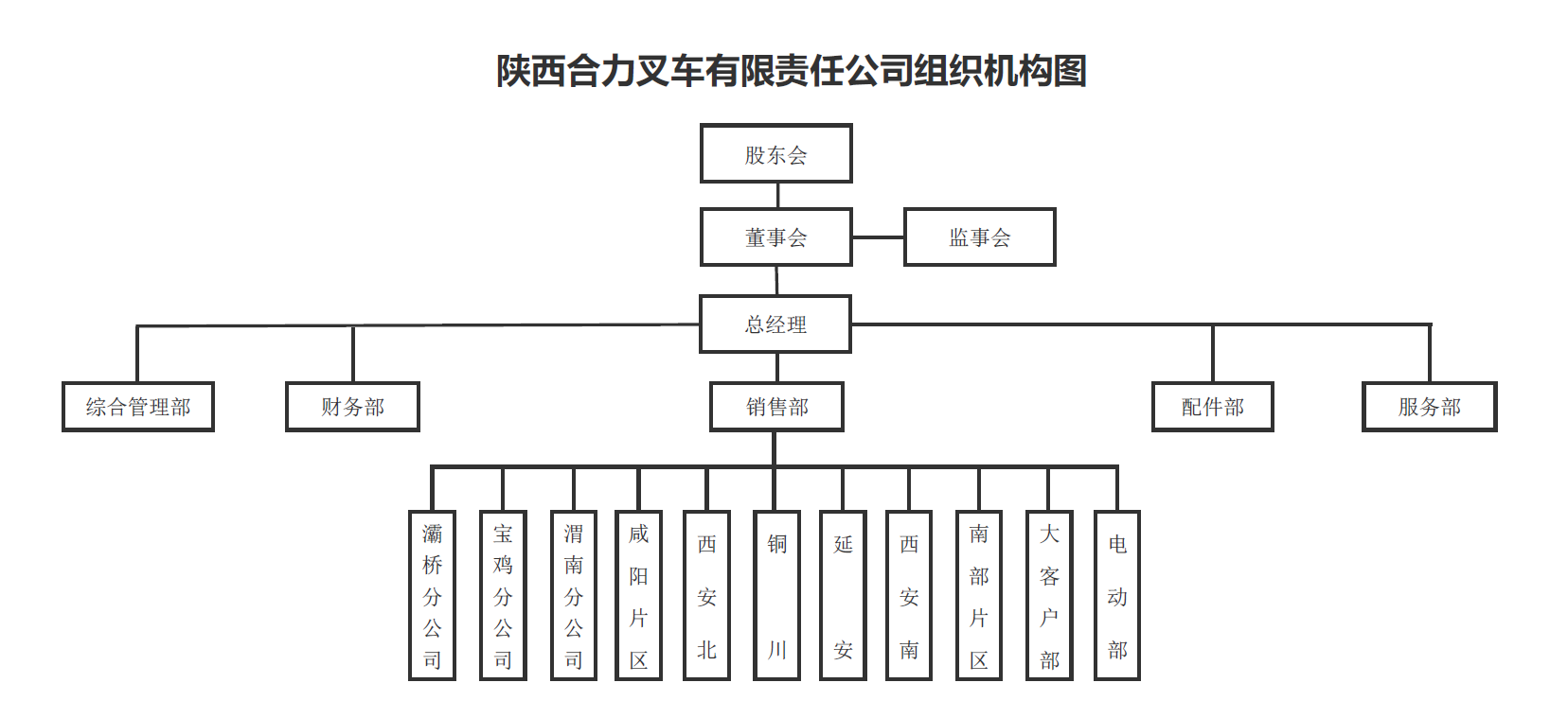 陕西008PG国际组织构架图.png