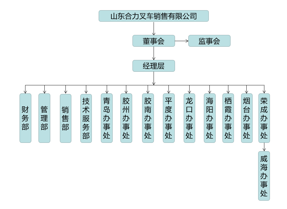 山东008PG国际组织构架图.png